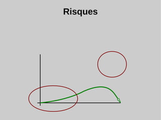 Risques
 