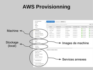 AWS Provisionning
Machine
Images de machineStockage
(local)
Services annexes
 
