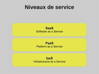 Niveaux de service
IaaS
Infrastructure as a Service
PaaS
Platform as a Service
SaaS
Software as a Service
 