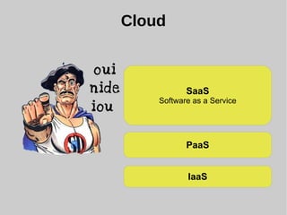 Cloud
PaaS
SaaS
Software as a Service
IaaS
 