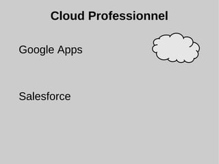 Cloud Professionnel
Google Apps
Salesforce
 