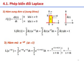 11
4.1. Phép biến đổi Laplace
 