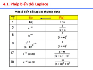 4.1. Phép biến đổi Laplace
 
