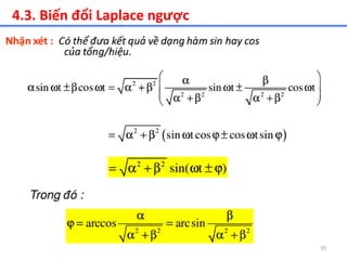 35
4.3. Biến đổi Laplace ngược
 