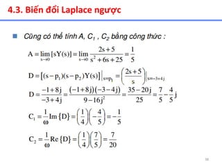 38
4.3. Biến đổi Laplace ngược
 