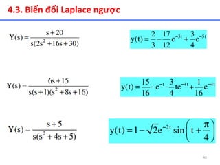 40
4.3. Biến đổi Laplace ngược
 