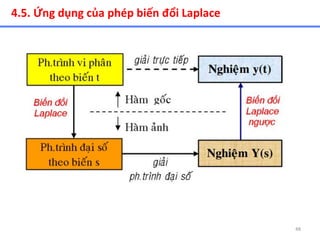 48
4.5. Ứng dụng của phép biến đổi Laplace
 
