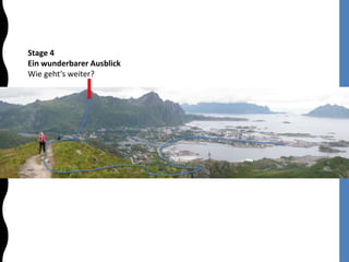 Stage 4
Ein wunderbarer Ausblick
Wie geht‘s weiter?
 