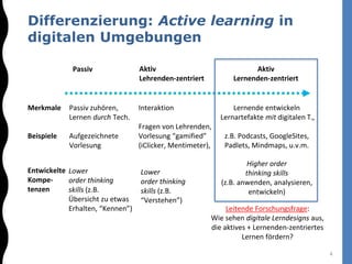 Passiv Aktiv
Lernenden-zentriert
Aktiv
Lehrenden-zentriert
Passiv zuhören,
Lernen durch Tech.
Aufgezeichnete
Vorlesung
Lernende entwickeln
Lernartefakte mit digitalen T.,
z.B. Podcasts, GoogleSites,
Padlets, Mindmaps, u.v.m.
Leitende Forschungsfrage:
Wie sehen digitale Lerndesigns aus,
die aktives + Lernenden-zentriertes
Lernen fördern?
Differenzierung: Active learning in
digitalen Umgebungen
Merkmale
Beispiele
Lower
order thinking
skills (z.B.
“Verstehen”)
Entwickelte
Kompe-
tenzen
Interaktion
Fragen von Lehrenden,
Vorlesung “gamified”
(iClicker, Mentimeter),
Higher order
thinking skills
(z.B. anwenden, analysieren,
entwickeln)
4
Lower
order thinking
skills (z.B.
Übersicht zu etwas
Erhalten, “Kennen”)
 