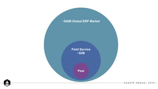 ~$40B Global ERP Market
Field Service
~$2B
Pest
Business needs
• Accounting
• Sales
• HR
Pest needs
• Scan bait boxes
• Re...