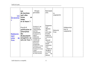 Th me 2 cycle_paie_person