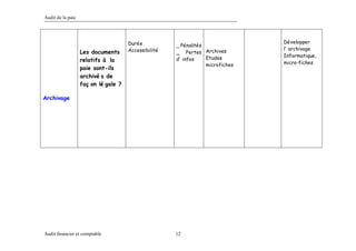 Th me 2 cycle_paie_person