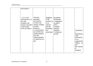 Th me 2 cycle_paie_person