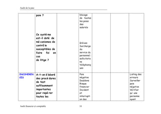 Th me 2 cycle_paie_person