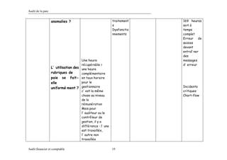 Th me 2 cycle_paie_person