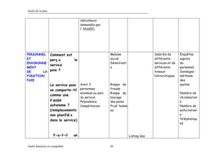 Th me 2 cycle_paie_person