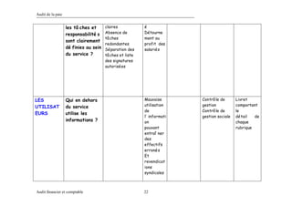 Th me 2 cycle_paie_person