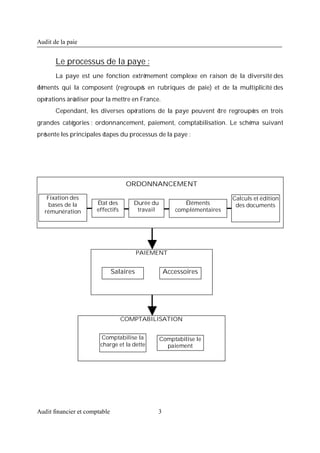 Th me 2 cycle_paie_person