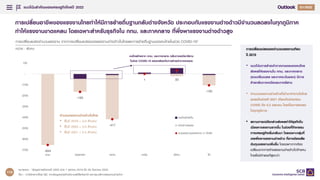 แนวโนมสําคัญของเศรษฐกิจไทยป 2022
48
Q4/2021
Q1/2022
การเปลี่ยนอาชีพของแรงงานไทยทําใหมีการยายถิ่นฐานกลับตางจังหวัด ประกอบกับแรงงานตางดาวมีจํานวนลดลงในทุกภูมิภาค
ทําใหแรงงานขาดแคลน โดยเฉพาะสําหรับธุรกิจใน กทม. และภาคกลาง ที่พึ่งพาแรงงานตางดาวสูง
การเปลี่ยนแปลงจํานวนแรงงาน จากการเปลี่ยนแปลงของแรงงานตางดาวในไทยและการยายถิ่นฐานของคนไทยในชวง COVID-19*
หนวย : พันคน การเปลี่ยนแปลงของจํานวนแรงงานเทียบ
ป 2019
• แนวโนมการยายเขาภาคเกษตรของคนไทย
สงผลใหแรงงานใน กทม. และภาคกลาง
(รวมปริมณฑล และภาคตะวันออก) มีการ
ยายกลับภาคเหนือและภาคอีสาน
• จํานวนแรงงานตางดาวที่เขามาทํางานในไทย
ลดลงในชวงป 2021 เทียบกับชวงกอน
COVID ถึง 6.5 แสนคน โดยเปนการลดลง
ในทุกภูมิภาค
• สถานการณดังกลาวสงผลทําใหธุรกิจใน
เมืองหาแรงงานยากขึ้น ในชวงที่กิจกรรม
ทางเศรษฐกิจเริ่มกลับมา โดยเฉพาะกลุมที่
เคยพึ่งพาแรงงานตางดาว ที่อาจตองเสีย
ตนทุนแรงงานเพิ่มขึ้น โดยเฉพาะหากตอง
เปลี่ยนจากการจางแรงงานตางดาวไปจางคน
ไทยซึ่งมีคาแรงที่สูงกวา
-654
-165
-417
1 33
-105
(700)
(600)
(500)
(400)
(300)
(200)
(100)
-
100
รวม กรุงเทพฯ กลาง เหนือ อีสาน ใต
คนไทยยายถิ่น
ตางดาวลดลง
รวมแรงงานลดลงจาก 2 ปจจัย
คนไทยยายจาก กทม. และภาคกลาง กลับภาคเหนือ/อีสาน
ในชวง COVID-19 สอดคลองกับการยายเขาภาคเกษตร
จํานวนแรงงานตางดาวในไทย
• สิ้นป 2019 = 3.0 ลานคน
• สิ้นป 2020 = 2.5 ลานคน
• สิ้นป 2021 = 2.4 ลานคน
หมายเหตุ : *ขอมูลการสํารวจป 2020 ชวง 1 ตุลาคม 2019 ถึง 30 กันยายน 2020
ที่มา : การวิเคราะหโดย EIC จากขอมูลของสํานักงานสถิติแหงชาติ และกรมบริหารแรงงานตางดาว
110
 