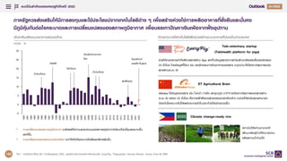 แนวโนมสําคัญของเศรษฐกิจไทยป 2022
60
Q4/2021
Q1/2022
ภาครัฐควรสงเสริมใหมีการลงทุนและใชประโยชนจากเทคโนโลยีตาง ๆ เพื่อสรางหวงโซการผลิตอาหารที่ยั่งยืนและมั่นคง
มีภูมิคุมกันตอโรคระบาดและการเปลี่ยนแปลงของสภาพภูมิอากาศ เพื่อบรรเทาปญหาเงินเฟอจากฝงอุปทาน
อัตราเงินเฟอหมวดอาหารสดของไทย
หนวย : %
ตัวอยางการใชเทคโนโลยีเพื่อชวยสรางระบบอาหารที่มั่นคงในตางประเทศ
-5
0
5
10
15
20
25
30
1992
1996
2017
1998
1990
1995
2002
1991
2009
1997
2022
1993
1994
2018
1999
2000
2001
2003
2020
2004
2021
2005
2006
2007
2014
2008
2010
2011
2012
2013
2016
2015
2019
น้ําทวมใหญ
ภัยแลง
ไขหวัดนก
วิกฤติราคาอาหาร
โลก
น้ําทวมใหญ
ฝนทิ้งชวง
โรคอหิวาต
แอฟริกาในสุกร
• การเปลี่ยนแปลงสภาพภูมิอากาศ จะสงผลใหความแปรปรวนของสภาพภูมิอากาศมีแนวโนมที่รุนแรงมากขึ้น
และถี่ขึ้น
• การเปลี่ยนแปลงของระบบนิเวศโลก จะทําใหเกิดโรคระบาดในพืชและสัตวเพิ่มขึ้น
?
Alibaba ใชขอมูลของสุกร เชน ใบหนา การไอ และอุณภูมิ มาทําการวิเคราะหสุขภาพของสุกรผาน
ระบบ AI ตลอด 24 ชั่วโมง ซึ่งการเฝาสังเกตสุกรตลอดเวลาดังกลาว จะชวยใหฟารมสุกรสามารถ
ปองกันโรคระบาดไมใหแพรกระจายตัวในวงกวางไดอยางรวดเร็ว
ET Agricultural Brain
Climate change-ready rice
สถาบันวิจัยขาวนานาชาติ
พัฒนาพันธุขาวที่สามารถทน
แลงและทนน้ําทวมได
ชวยใหเกษตรกรเขาถึงสัตวแพทยผาน App และเก็บขอมูลสุกรจากฟารมผานกลองและเซ็นเซอรตลอด
24 ชั่วโมง โดยขอมูลที่ไดมา เชน พฤติกรรมการกินอาหารของสุกร จะถูกนํามาใชวิเคราะหสุขภาพของ
สุกรผานระบบ AI
Tele-veterinary startup
(Telehealth platform for pigs)
ที่มา : การวิเคราะหโดย EIC จากขอมูลของ CEIC, ศูนยอํานวยการบรรเทาสาธารณภัย, EveryPig, Theguardian, Synced Review, Vulcan Post และ IRRI
122
 