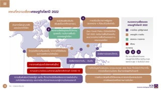 แผนที่ความเสี่ยงเศรษฐกิจโลกป 2022
การเมือง ภูมิรัฐศาสตร
หมวดความเสี่ยงของ
เศรษฐกิจโลกป 2022
เศรษฐกิจ การเงิน
สงคราม การทหาร
สังคม
ระดับเงินเฟอปรับตัว
เพิ่มสูงขึ้นกวาที่คาดการณ
การปรับนโยบายภาครัฐของ
ประเทศตาง ๆ ที่มีแนวโนมตึงตัวขึ้น
1
ปญหาหนี้และฐานะคลัง
ของประเทศทั่วโลก
วิกฤตพลังงานที่รุนแรงขึ้น จากการที่รัสเซียลด
อุปทานพลังงานไปยังยุโรป
สงครามรัสเซียยูเครนที่ทวีความ
รุนแรงขึ้น กดดันการฟนตัว
ของเศรษฐกิจโลก
ความเปราะบางตอระบบสาธารณสุขโลกหลังวิกฤติ COVID-19
1 2 3
หมายเหตุ
คือ ความเสี่ยงสําคัญของ
เศรษฐกิจโลกที่มีโอกาสเกิดมากและ
ผลกระทบสูง 3 อันดับในป 2022
ที่มา : การวิเคราะหโดย EIC
2
Zero Covid Policy ดําเนินตอเนื่อง
ในป 2022 กดดันการฟนตัวของจีน
และอาจกดดันการฟนตัวของอุปทาน
คอขวดของโลก
การกลายพันธุของไวรัสสายพันธุใหม
ขอพิพาทชองแคบไตหวัน
11
3
ความสัมพันธระหวางสหรัฐฯ และจีน ที่คาดวาจะยังตึงเครียดจากการแขงขันดาน
เทคโนโลยีและตลาดทุน และอาจมีแนวโนมขยายขอบเขตสูความมั่นคงของชาติ
การพัฒนาสกุลเงินดิจิทัลของธนาคารกลางในหลายประเทศ
อาจสงผลตอเสถียรภาพการเงินโลก
ขอพิพาทระหวางจีน - อินเดีย
การสงขอมูลขามพรมแดน (cross-border data flow) ที่จะมีขอจํากัดมากขึ้น
จากประเด็นความมั่นคง เปนภาระตอธุรกิจขามชาติ
13
 