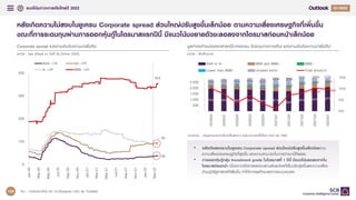 แนวโนมภาวะการเงินไทยป 2022 Q4/2021
Q1/2022
หลังเกิดความไมสงบในยูเครน Corporate spread สวนใหญปรับสูงขึ้นเล็กนอย ตามความเสี่ยงเศรษฐกิจที่เพิ่มขึ้น
ขณะที่การระดมทุนผานการออกหุนกูในไตรมาสแรกปนี้ มีแนวโนมขยายตัวชะลอลงจากไตรมาสกอนหนาเล็กนอย
Corporate spread แบงตามอันดับความนาเชื่อถือ
หนวย : bps (ขอมูล ณ วันที่ 25 มีนาคม 2022)
39
94
354
0
100
200
300
400
Jan-20
Mar-20
May-20
Jul-20
Sep-20
Nov-20
Jan-21
Mar-21
May-21
Jul-21
Sep-21
Nov-21
Jan-22
Mar-22
AAA: <3Y AA: <3Y
A: <3Y BBB: <3Y
70% 69% 68% 65% 64%
13% 13% 13% 12% 12%
16% 17% 16% 19% 20%
10.3% 9.8%
0%
5%
10%
15%
-
500
1,000
1,500
2,000
2,500
2019Q4
2020Q1
2020Q2
2020Q3
2020Q4
2021Q1
2021Q2
2021Q3
2021Q4
2022Q1
AAA to A- BBB and BBB+ BBB-
Lower than BBB- Unrated bond Total (แกนขวา)
23% 27%
13% 12%
13%
18%
13%
20%
13%
17%
61% 58%
63% 64% 67%
มูลคาคงคางของตราสารหนี้ภาคเอกชน (ไมรวมภาคการเงิน) แบงตามอันดับความนาเชื่อถือ*
หนวย : พันลานบาท
• หลังเกิดสงครามในยูเครน Corporate spread สวนใหญปรับสูงขึ้นเล็กนอยตาม
ความเสี่ยงตอเศรษฐกิจที่สูงขึ้น และความสามารถในการชําระหนี้ที่แยลง
• การออกหุนกูกลุม Investment grade ในไตรมาสที่ 1 ปนี้ มีแนวโนมลดลงจากใน
ไตรมาสกอนหนา เนื่องจากอัตราผลตอบแทนพันธบัตรที่เริ่มปรับสูงขึ้นและความเสี่ยง
ดานภูมิรัฐศาสตรที่เพิ่มขึ้น ทําใหภาคธุรกิจชะลอการระดมทุนลง
หมายเหตุ : *ขอมูลรวมตราหนี้ระยะสั้นและยาว แบงตามเกรดที่ใหโดย Fitch และ TRIS
ที่มา : การวิเคราะหโดย EIC จากขอมูลของ CEIC และ ThaiBMA
134
 
