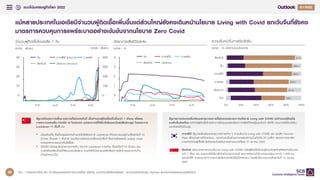 แนวโนมเศรษฐกิจโลก 2022 Q4/2021
Q1/2022
แมหลายประเทศในเอเชียมีจํานวนผูติดเชื้อเพิ่มขึ้นแตสวนใหญยังคงเดินหนานโยบาย Living with Covid ยกเวนจีนที่ยังคง
มาตรการควบคุมการแพรระบาดอยางเขมขนจากนโยบาย Zero Covid
ที่มา : การวิเคราะหโดย EIC จากขอมูลขององคการอนามัยโลก (WHO), มหาวิทยาลัยออกซฟอรด, กระทรวงสาธารณสุข, Nytimes และกระทรวงสาธารณสุขสิงคโปร
จํานวนผูติดเชื้อใหมเฉลี่ย 7 วัน
หนวย : พันคน หนวย : พันคน
อัตราการเสียชีวิตสะสม
หนวย : %
ความคืบหนาในการฉีดวัคซีน
หนวย : % ตอจํานวนประชากร
30
0
10
20
400
0
100
200
300
40
ก.ค. ม.ค. ก.ค. ม.ค.
0
1
2
3
4
ก.ค. ม.ค. ก.ค. ม.ค. 80%
0% 20% 40% 60% 100%
เกาหลีใต
เวียดนาม
สิงคโปร
จีน
มาเลเซีย
ไทย
91%
88%
88%
83%
81%
78%
รัฐบาลจีนประกาศเพิ่มมาตรการที่เขมงวดทันที เมื่อจํานวนผูติดเชื้อเพิ่มขึ้นกวา 1 พันคน เพื่อลด
การระบาดของเชื้อ COVID-19 ในประเทศ แมประชากรที่ไดรับวัคซีนครบโดสมีสัดสวนสูง โดยประกาศ
Lockdown 11 พื้นที่ เชน
• เมืองเซินเจิ้น ซึ่งเปนศูนยกลางดานเทคโนโลยีประกาศ Lockdown ใหประชาชนอยูบานตั้งแตวันที่ 14
มีนาคม เปนเวลา 1 สัปดาห รวมถึงการเรงตรวจเชื้อคนในพื้นที่ ซึ่งอาจสงผลตอ supply chain
ของอุตสาหกรรมเทคโนโลยีโลก
• เซี่ยงไฮ เมืองศูนยกลางทางการเงิน ประกาศ Lockdown บางสวน ตั้งแตวันที่ 12 มีนาคม เชน
การปดโรงเรียนโดยใหเรียนออนไลนแทน รวมถึงใหประชาชนหลีกเลี่ยงการเดินทางออกจากบาน
ถาไมมีเหตุจําเปน
รัฐบาลบางประเทศเริ่มผอนคลายมาตรการที่เขมงวดและประกาศนโยบาย Living with COVID แมจํานวนผูติดเชื้อ
จะเพิ่มขึ้นตอเนื่อง แตดวยผูติดเชื้อใหมมีอาการไมรุนแรงและอัตราการเสียชีวิตอยูในระดับต่ํา อีกทั้ง ประชากรไดรับวัคซีน
ครบโดสมีสัดสวนสูง
เกาหลีใต รัฐบาลเริ่มผอนคลายมาตรการตาง ๆ ตามนโยบาย Living with COVID เชน ยกเลิก Vaccine
Pass เพื่อเขาสถานที่สาธารณะ, ขยายเวลาเปดรานอาหารและสถานบันเทิงถึง 23 นาฬิกา และประกาศยกเลิก
การกักตัวกับผูที่ไดรับวัคซีนครบโดสเดินทางเขาประเทศตั้งแต 21 มีนาคม 2022
สิงคโปร ปรับมาตรการตามนโยบาย Living with COVID หลังผูติดเชื้อใหมอยูในระดับสูงใกลเคียงกันเปนเวลา
กวา 1 เดือน เชน อนุญาตใหเริ่มกลับไปทํางานตามปกติ และการจัดงานที่มีการรวมกลุมมากกวา 1,000 คน
อยางไรก็ดี การสวมหนากากอนามัยยังคงบังคับใชในที่สาธารณะ โดยเริ่มใชมาตรการตั้งแตวันที่ 15 มีนาคม
2022
จีน มาเลเซีย
เกาหลีใต (แกนขวา)
สิงคโปร เวียดนาม (แกนขวา) สิงคโปร
จีน มาเลเซีย
เกาหลีใต
เวียดนาม
25
 