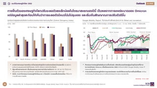แนวโนมเศรษฐกิจโลก 2022 Q4/2021
Q1/2022
การฟนตัวของเศรษฐกิจโลกปรับชะลอตัวลงเล็กนอยในไตรมาสแรกของปนี้ เปนผลจากการแพรระบาดของ Omicron
แตขอมูลลาสุดสะทอนใหเห็นวาการชะลอตัวมีแนวโนมไมรุนแรง และเริ่มเห็นสัญญาณการปรับตัวดีขึ้น
ที่มา : การวิเคราะหโดย EIC จากขอมูลของมหาวิทยาลัยออกซฟอรด, Google Mobility Report North America* เปนการคํานวณคาเฉลี่ยไมถวงน้ําหนักของประเทศสหรัฐฯ และแคนาดา
Google Mobility Report: กิจกรรมคาปลีกและนันทนาการ (Retail and recreation)
หนวย : % การเปลี่ยนแปลงเทียบกรณีฐาน (คามัธยฐานชวง 3 ม.ค. – 6 ก.พ. 2020), คาเฉลี่ย 7 วันยอนหลัง
จุดเขมงวดสูงสุดของดัชนีความเขมงวดของมาตรการควบคุมโรค (Oxford Stringency Index)
หนวย : ดัชนี
20
40
60
80
100
EU North America* LATAMs ASEAN5 China Japan India
First Wave Delta Omicron
-80
-60
-40
-20
0
20
40
Feb-20
Apr-20
Jun-20
Aug-20
Oct-20
Dec-20
Feb-21
Apr-21
Jun-21
Aug-21
Oct-21
Dec-21
Feb-22
US UK Germany India ASEAN5
First Wave Alpha Spread Delta Spread Omicron Spread
ระดับต่ําสุดของดัชนีในชวงที่มีการแพรระบาดแตละระลอก*
First Wave Alpha Delta Omicron
-66.0 -39.8 -28.2 -16.4
• มาตรการควบคุมการแพรระบาดในระลอกลาสุดมีความเขมงวดนอยกวาระลอกอื่น ๆ ผลจาก
ระดับความรุนแรงของไวรัสที่นอยลง อีกทั้ง มีอัตราการฉีดวัคซีนที่สูงขึ้น
• รัฐบาลในหลายประเทศ เริ่มผอนคลายมาตรการจํากัดการเดินทาง เชน UK และ EU ไดประกาศ
ผอนคลายมาตรการควบคุมโรคแลว และไดยกเลิกขอบังคับสวมหนากากและ WFH แลว
• ดังนั้น คาดวากิจกรรมทางเศรษฐกิจในไตรมาส 2 เปนตนไป จะทยอยฟนตัวตอเนื่อง ทั้งในภาค
การบริโภคและการผลิต
• กิจกรรมทางเศรษฐกิจสงสัญญาณฟนตัวแลว หลังปรับชะลอตัวลงสูจุดต่ําสุดในชวงที่มีการ
ระบาดหนักของ Omicron เมื่อเดือนมกราคม 2022 สะทอนจากดัชนี Google Mobility Index ที่
ทยอยปรับเพิ่มขึ้น
• การชะลอตัวของเศรษฐกิจมีความรุนแรงนอยลง รวมถึงใชระยะเวลาในการฟนตัวที่สั้นลง สะทอน
จากกิจกรรมคาปลีกและนันทนาการที่หดตัวนอยกวาการระบาดระลอกอื่น
อัปเดตลาสุด : 25 มี.ค. 2022
26
 