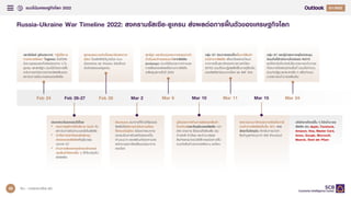 แนวโนมเศรษฐกิจโลก 2022 Q4/2021
Q1/2022
Russia-Ukraine War Timeline 2022: สงครามรัสเซีย-ยูเครน สงผลตอการฟนตัวของเศรษฐกิจโลก
ประเทศตะวันตกตอบโตโดย
• ประกาศยุติการใหบริการ Swift กับ
สถาบันการเงินจํานวนหนึ่งในรัสเซีย
• จํากัดการเขาถึงแหลงเงินทุน
สํารองของรัสเซียที่อยูในกลุม
ประเทศ G7
• หามการสงออกเซมิคอนดักเตอร
และสินคาไฮเทคอื่น ๆ ที่เกี่ยวของไป
ยังรัสเซีย
วลาดิเมียร ปูตินประกาศ "ปฏิบัติการ
ทางทหารพิเศษ" ในยูเครน โดยไดสง
ขีปนาวุธรอบแรกไปยังเมืองตาง ๆ ใน
ยูเครน และสหรัฐฯ ตอบโตดวยการสั่ง
ระงับการดําเนินการทางทรัพยสินของ
สถาบันการเงินบางแหงของรัสเซีย
ยูเครนลงนามเขาเปนสมาชิกสหภาพ
ยุโรป โดยรัสเซียไดบุกเมือง Kyiv
เมืองหลวง และ Kharkiv เมืองใหญ
อันดับสองของยูเครน
สหรัฐฯ และอังกฤษประกาศหยุดนําเขา
น้ํามันและกาซธรรมชาติจากรัสเซีย
(embargo) ขณะที่ยุโรปประกาศวาจะลด
การพึ่งพาแหลงพลังงานจากรัสเซีย
เหลือศูนยภายในป 2030
ปูตินประกาศหามการสงออกสินคา
โภคภัณฑและวัตถุดิบของรัสเซีย กวา
200 รายการ ซึ่งรวมถึงธัญพืช เชน
ขาวสาลี ขาวโพด และขาวบารเลย
สินคาและอุปกรณอิเล็กทรอนิกส แตไม
รวมถึงสินคาประเภทพลังงาน และโลหะ
กลุม G7 ประกาศแผนที่จะขึ้นภาษีสินคา
นําเขาจากรัสเซีย เพื่อขจัดผลประโยชน
จากการเปนสมาชิกองคการการคาโลก
(WTO) รวมถึงจะปฏิเสธสิทธิในการกูยืมเงิน
ของรัสเซียกับธนาคารโลก และ IMF ดวย
Sberbank ธนาคารที่ใหญที่สุดของ
รัสเซียไดยุติการดําเนินงานเกือบ
ทั้งหมดในยุโรป เนื่องจากธนาคาร
ประสบปญหาเงินสดไหลออกเปน
จํานวนมาก และเผชิญภัยคุกคามตอ
พนักงานและทรัพยสินของธนาคาร
ตอเนื่อง
สหราชอาณาจักรประกาศจัดเก็บภาษี
นําเขาจากรัสเซียเพิ่มขึ้น 35% จาก
อัตราในปจจุบัน สําหรับการนําเขา
สินคามูลคารวมกวา 900 ลานปอนด
กลุม G7 และผูนําสหภาพยุโรปประชุม
รวมกันที่สํานักงานใหญของ NATO
และใหคํามั่นที่จะบังคับใชมาตรการคว่ําบาตร
ที่ประกาศไปแลวอยางเต็มที่ รวมถึงทํางาน
รวมกับรัฐบาลประเทศอื่น ๆ เพื่อกําหนด
มาตรการคว่ําบาตรเพิ่มเติม
Feb 24 Feb 26-27 Feb 28 Mar 2 Mar 8 Mar 10 Mar 11 Mar 15 Mar 24
บริษัทรายใหญอื่น ๆ ไดคว่ําบาตร
รัสเซีย เชน Apple, Facebook,
Amazon, Visa, Master Card,
Amex, Google, Microsoft,
Maersk, Shell และ Pfizer
ที่มา : การวิเคราะหโดย EIC
28
 