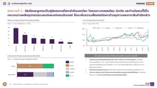 แนวโนมเศรษฐกิจโลก 2022 Q4/2021
Q1/2022
ชองทางที่ 2 : รัสเซียและยูเครนเปนผูสงออกแรโลหะสําคัญของโลก โดยเฉพาะแพลเลเดียม นิกเกิล และกาซนีออนที่ใชใน
กระบวนการผลิตอุปกรณยานยนตและเซมิคอนดักเตอร ซึ่งจะเพิ่มความเสี่ยงตอปญหาดานอุปทานและราคาสินคาดังกลาว
ราคาวัตถุดิบสําคัญในตลาดโลก
หนวย : Index (2019=100)
สัดสวนการสงออกสินคาโภคภัณฑของรัสเซีย
หนวย : % อุปทานโลกทั้งหมด, ป 2020
44
25
16 14 13
6 4
-5
5
15
25
35
45
Palladium
Vanadium
Titanium
Platinum
Nikkel
Aluminum
Steel
50
100
150
200
02/20
09/21
10/20
05/20
03/21
07/20
05/21
12/20
07/21
12/21
03/22
Nickel
Steel Palladium
Rubber Aluminium
แหลงวัตถุดิบกาซนีออนและแรแพลเลเดียมในโลก
หนวย : % เมื่อเทียบกับมูลคาการผลิตของตลาดโลก
44
70
นีออน
แพลลาเดียม
รัสเซีย
ยูเครน
แอฟริกา
อเมริกา
อื่น ๆ
ปญหาอุปทานคอขวดในภาคเซมิคอนดักเตอรและยานยนตอาจรุนแรงขึ้น
• รัสเซียและยูเครนเปนผูผลิตวัตถุดิบสําคัญ ไดแก กาซนีออน และแรแพลเลเดียม โดยรัสเซีย
สงออกแพลเลเดียม 43% ของโลก ซึ่งเปนวัตถุดิบสําคัญสําหรับอุปกรณอิเล็กทรอนิกส ขณะที่
ยูเครนเปนแหลงผลิตกาซนีออนบริสุทธิ์ราว 70% ของกําลังการผลิตทั่วโลก ซึ่งใชในกระบวนการ
ผลิตเซมิคอนดักเตอร
• รัสเซียเปนแหลงสงออกนิกเกิล (13%) ซึ่งเปนวัตถุดิบสําคัญสําหรับผลิตแบตเตอรี่รถยนต EV
• ปริมาณการสงออกของกาซนีออนและแรแพลเลเดียมของยูเครนและรัสเซียที่ลดลง จากผลของ
สงคราม นํามาซึ่งราคาของกาซนีออนและแรแพลเลเดียมที่สูงขึ้น
ที่มา : การวิเคราะหโดย EIC จากขอมูลของ World Bank และ Bloomberg
34
 