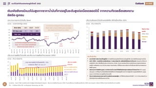 แนวโนมสําคัญของเศรษฐกิจไทยป 2022
29
Q4/2021
Q1/2022
เงินเฟอยังคงมีแนวโนมสูงจากราคาน้ํามันที่คาดอยูในระดับสูงตอเนื่องตลอดปนี้ จากความกังวลเรื่องสงคราม
รัสเซีย-ยูเครน
ปริมาณสงออกน้ํามันดิบของรัสเซีย สงไปยุโรปเกือบ 60%
หนวย : ลานบารเรล/วัน
0
1
2
3
4
5
6
2013 2014 2015 2016 2017 2018 2019 2020 2021
Mainland
China
Europe
Other Asia
Rest of the
world
ประเด็นสําคัญ
• ราคาน้ํามันป 2022 มีแนวโนมสูงขึ้นจากการเติบโตของอุปสงคน้ํามันตามเศรษฐกิจโลก และการตึงตัวของอุปทานน้ํามัน
• แมวา OPEC+ คงมติเพิ่มการผลิตเดือนละ 4 แสนบารเรล/วัน แตยังผลิตไดนอยกวาเปาหมาย สวนอุปทานน้ํามันจาก
สหรัฐฯในป 2022 ยังไมฟนตัวกลับมาเทาชวงกอน COVID-19 และการปลอยน้ํามันจากคลังสํารองทางยุทธศาสตรของ
สหรัฐฯ และพันธมิตร รวม 60 ลานบารเรล คอนขางนอย ทําใหไมสามารถกดดันราคาน้ํามันในตลาดไดทามกลางสงคราม
รัสเซีย-ยูเครน
• สงครามระหวางรัสเซีย-ยูเครน หากเกิดการคว่ําบาตรทําใหรัสเซียตองหยุดการสงออกน้ํามันและกาซฯ เกิด supply
disruption จะทําใหอุปทานน้ํามันยิ่งตึงตัวสงผลใหราคาน้ํามันพุงสูงขึ้น และหากการสูรบมีความรุนแรงยิ่งขึ้นเกิด supply
shock ราคาน้ํามันจะทะยานสูงขึ้นอยางรวดเร็ว
• จับตาการผอนคลายมาตรการคว่ําบาตรอิหรานของสหรัฐฯ จะทําใหอิหรานสงออกน้ํามันได 1.5-2.5 ลานบารเรล/วัน จะ
เปนปจจัยจํากัดการเพิ่มขึ้นของราคาน้ํามัน
หมายเหตุ : Gulf-3 ไดแก ซาอุดีอาระเบีย สหรัฐอาหรับเอมิเรตส และคูเวต ปริมาณการผลิตน้ํามันของ OPEC ในกราฟไมรวมการผลิตของอิหราน ลิเบีย และเวเนซุเอลา เนื่องจากไดรับการยกเวนเรื่องโควตาการผลิต
ที่มา : การวิเคราะหโดย EIC จากขอมูลของ Bloomberg และ IHS
0
20
40
60
80
100
120
140
Jan-18
Mar-18
May-18
Jul-18
Sep-18
Nov-18
Jan-19
Mar-19
May-19
Jul-19
Sep-19
Nov-19
Jan-20
Mar-20
May-20
Jul-20
Sep-20
Nov-20
Jan-21
Mar-21
May-21
Jul-21
Sep-21
Nov-21
Jan-22
Mar-22
ราคาน้ํามันดิบรวงลงสูจุดต่ําสุดที่ $18/บารเรล
ในรอบ 19 ป จากความตองการน้ํามันที่หดตัว
เนื่องจากการระบาดของ COVID-19
ราคาน้ํามันดิบทะยานขึ้นสูระดับ $133/บารเรล สูงสุด
ตั้งแตป 2008 จากสงครามรัสเซีย-ยูเครน และสหรัฐฯ
ยุโรป มีแผนไมนําเขาน้ํามันและกาซจากรัสเซีย
เริ่มฉีดวัคซีน
COVID-19
COVID-19
เริ่มระบาด
Delta
Variant
Omicron
Brent ($/b) 2021 2022F %YOY
EIC Base case 71 110 56%
High case 71 133 89%
ปริมาณการผลิตน้ํามันจริง และปริมาณการผลิตเปาหมายของ OPEC
หนวย : ลานบารเรล/วัน
10
15
20
25
30
Jan-20
Mar-20
May-20
Jul-20
Sep-20
Nov-20
Jan-21
Mar-21
May-21
Jul-21
Sep-21
Nov-21
Jan-22
Mar-22
ปริมาณการผลิต
เปาหมาย
ปริมาณการผลิตจริงโดย
ประเทศที่เหลือใน OPEC
ซาอุฯ ลดการผลิตน้ํามันโดยสมัครใจ 1 ลาน
บารเรล/วัน ตั้งแต ก.พ.-เม.ย. 21
ปริมาณการผลิตจริงของ
Gulf-3
ประมาณการราคาน้ํามันดิบ Brent
หนวย : ดอลลารสหรัฐ/บารเรล
91
 
