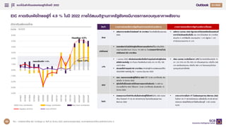 แนวโนมสําคัญของเศรษฐกิจไทยป 2022
31
Q4/2021
Q1/2022
-4.0%
-3.0%
-2.0%
-1.0%
0.0%
1.0%
2.0%
3.0%
4.0%
5.0%
6.0%
2019Q1
2019Q2
2019Q3
2019Q4
2020Q1
2020Q2
2020Q3
2020Q4
2021Q1
2021Q2
2021Q3
2021Q4
2022Q1F
2022Q2F
2022Q3F
2022Q4F
Core contribution Energy contribution Raw food contribution
Headline (%yoy) Core (%yoy)
EIC คาดเงินเฟอไทยอยูที่ 4.9 % ในป 2022 ภายใตสมมติฐานภาครัฐยังคงมีมาตรการควบคุมราคาพลังงาน
อัตราเงินเฟอของไทย
หนวย : %YOY
สินคา มาตรการชวยเหลือจากรัฐเพื่อลดคาครองชีพดานพลังงาน มาตรการชวยเหลือจากรัฐดานพลังงานที่ลดลง
ดีเซล
• ตรึงราคาขายปลีกน้ํามันดีเซลที่ 30 บาท/ลิตร ไปจนถึงสิ้นเดือนเมษายน
2022
• หลังจาก เมษายน 2022 รัฐบาลจะเขาไปชวยครึ่งหนึ่งของสวนที่
ราคาน้ํามันดีเซลปรับเพิ่มขึ้น เชน ราคาน้ํามันดีเซล 32 บาท/ลิตร
สวนตาง 2 บาทที่เพิ่มขึ้น ประชาชนจาย 1 บาท รัฐชวย 1 บาท
เทากับประชาชนจะจาย 31 บาท
แกสโซฮอล
• ชวยเหลือคาน้ํามันใหกับผูขับขี่จักรยานยนตรับจางที่ขึ้นทะเบียนไวกับ
กรมการขนสงทางบก จํานวน 157,000 คน โดยชวยลดคาใชจายน้ํามัน
แกสโซฮอล 250 บาท/เดือน
-
LPG
• 1 เมษายน 2022 เพิ่มเงินชวยเหลือเพื่อซื้อกาซหุงตมสําหรับผูถือบัตร
สวัสดิการแหงรัฐ 3.6 ลานคน โดยเพิ่มเงินจากเดิม 45 บาท เปน 100
บาท/3 เดือน
• สวนลดซื้อกาซหุงตม100 บาท/เดือน สําหรับผูคาหาบเรแผงลอยที่ถือ
บัตรสวัสดิการแหงรัฐ เริ่ม 1 เมษายน-มิถุนายน 2022
• เดือน เมษายน จะปรับขึ้นราคา LPG ในภาคครัวเรือนตอถัง 15
กก. จาก 318 บาท เปน 333 บาท เดือนพฤษภาคม ปรับเปน 348
บาท และเดือนมิถุนายน ปรับเปน 363 บาท โดยกองทุนน้ํามันจะ
อุดหนุนสวนตางที่เหลือ
NGV
• ปตท. คงราคาขายปลีกผูที่ใชกาซ NGV ไวที่ 15.59 บาท/กิโลกรัม เริ่ม
แลวเมื่อ 15 มีนาคม 2022
• ผูขับขี่แท็กซี่มิเตอรภายใตโครงการลมหายใจเดียวกัน 17,460 คน
สามารถซื้อกาซ NGV ไดในราคา 13.62 บาท/กิโลกรัม เริ่มแลวเมื่อ 15
มีนาคม 2022
-
ไฟฟา
• ชวยลดภาระคาไฟฟาที่จะเพิ่มขึ้นสําหรับผูที่ใชไฟฟาไมเกิน 300 หนวย/
เดือน โดยลดคา Ft ลง 22 สตางค/หนวย ในชวงเดือนพฤษภาคม-
สิงหาคม 2022
• กกพ.จะทําการขึ้นคา FT ในเดือนพฤษภาคม-สิงหาคม 2022
ในอัตรา 24.77 สตางคตอหนวย เฉลี่ยเพิ่มขึ้น 23.38 สตางค
ตอหนวย สงผลใหอัตราคาไฟฟาเฉลี่ยอยูที่ 4.00 บาทตอ
หนวย
ที่มา : การวิเคราะหโดย EIC จากขอมูล ณ วันที่ 25 มีนาคม 2022 ของกระทรวงพาณิชย, ธนาคารแหงประเทศไทย และสํานักขาวตาง ๆ
Headline 4.9%
Core 1.9%
กรอบเงินเฟอ 1-3%
Headline (%YOY) Core (%YOY)
93
 
