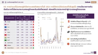 แนวโน้มเศรษฐกิจโลกปี 2022-2023 Q4
19
คาดการณ์การเติบโตของเศรษฐกิจโลกโดย EIC
หน่วย : %YOY
EIC คาดว่าแนวโน้มเศรษฐกิจโลกจะชะลอตัวลงมากในปี 2023 ภายใต้ความไม่แน่นอนที่ปรับสูงขึ้น จากนโยบายการเงิน
ตึงตัวมากทั่วโลกจนกระทบเศรษฐกิจและเงินเฟ้อที่ลดลงช้า ส่งผลให้บางประเทศเข้าสู่ภาวะเศรษฐกิจถดถอย
ที่มา : การวิเคราะห์โดย EIC จากข้อมูลของ CEIC และ Bloomberg
GDP growth (%YOY) 2021
2022
2023
Prev Current
World 5.8% 3.0% 2.9% 1.8%
US 5.5% 1.7% 1.9% 1.0%
Euro 5.0% 2.6% 3.3% -0.1%
UK 7.5% 4.6% 4.4% -1.0%
Japan 1.9% 1.4% 1.5% 1.4%
China 7.8% 3.0% 3.0% 4.3%
India 8.8% 7.3% 7.1% 5.6%
Brazil 4.7% 1.3% 1.9% 1.0%
South Korea 4.0% 2.5% 2.5% 2.0%
Malaysia 3.0% 6.5% 8.7% 4.0%
Global Inflation 3.7% 7.5% 7.0% 4.7%
ความน่าจะเป็นในการเกิดเศรษฐกิจถดถอยใน 12 เดือนข้างหน้า
หน่วย : %, ข้อมูล ณ วันที่ 21 พ.ย. 2022
ปัจจัยเสี่ยงกดดันการฟื้นตัว
ของเศรษฐกิจโลก
เงินเฟ้อมีแนวโน้มสูงกว่าเป้าหมายอีก 1–2 ปี
จากราคาอาหารและพลังงานที่ยังอยู่ในระดับสูง
นโยบายการเงินตึงตัวต่อเนื่อง แม้อัตราดอกเบี้ย
จะปรับขึ้นช้าลง แต่ Terminal rate จะสูงกว่าที่คาดไว้
หนี้สูงทั่วโลกท่ามกลางภาวะการเงินตึงตัวมาก
เพิ่มความเสี่ยงผิดนัดชาระหนี้ และผลกระทบต่อ
ระบบการเงินโลก
สงครามรัสเซียยูเครนยังไม่คลี่คลาย
ส่งผลให้วิกฤตพลังงานและวิกฤตอาหารยืดเยื้อ
US-China Tech war กระทบแผนการผลิตและ
ลงทุนบางอุตสาหกรรมในโลก
US, 62.5
EU, 80
UK, 90
China,
17.5
0
10
20
30
40
50
60
70
80
90
100
2013
2014
2015
2016
2017
2018
2019
2020
2021
2022
US EU
UK China
 