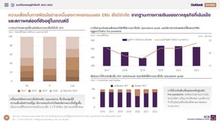 แนวโน้มเศรษฐกิจโลกปี 2022-2023 Q4
28
ความเสี่ยงในการผิดนัดชาระหนี้ของภาคเอกชนของ EMs ยังมีจากัด จากฐานะทางการเงินของภาคธุรกิจที่เข้มแข็ง
และสภาพคล่องที่ยังอยู่ในเกณฑ์ดี
หมายเหตุ : Revolving Credit Facility (RCF) คือ สินเชื่อหมุนเวียนระยะสั้นที่ผู้กู้จะได้วงเงินมาจานวนหนึ่ง และจะต้องชาระดอกเบี้ยต่อเมื่อใช้วงเงินนี้
ที่มา : การวิเคราะห์โดย EIC จากข้อมูลของ Bloomberg, CEIC และ Moody’s
การถือครองเงินสดเฉลี่ยของบริษัทที่มีความน่าเชื่อถือ Speculative grade และอัตราส่วนเงินสดต่อหนี้สินของบริษัท
อยู่สูงกว่าในช่วง Pre-pandemic
หน่วย : %ของหนี้ทั้งหมด
การครบกาหนดอายุหนี้ตามอันดับความน่าเชื่อถือในปี 2022
หน่วย : %ของหนี้ทั้งหมด (หนี้กับธพ. และตราสารหนี้)
0
20
40
60
80
100
Ba B Caa
2023 2024 2025 2026 Beyond 2026
หนี้ของบริษัทความน่าเชื่อถือระดับ Speculative ซึ่งเป็นกลุ่มที่มี
ความเสี่ยงผิดชาระหนี้สูง มีความอ่อนไหวจากัดต่ออัตราดอกเบี้ยที่สูงขึ้น
เนื่องจากหนี้ที่จะครบกาหนดในระยะสั้น 1-2 ปี มีเพียง 20% ของหนี้ทั้งหมด
15
20
25
200
300
400
500
2017 2018 2019 2020 2021 2022
มูลค่าการถือครองเงินสด Cash/Debt Ratio (แกนขวา)
สัดส่วนการใช้วงเงินสินเชื่อ (RCF withdrawal) ของบริษัทที่มีความน่าเชื่อถือ Speculative grade
หน่วย : % committee credit facilities
0
50
100
2016 2017 2018 2019 2020 2021 2022
undrawn RCF Drawn RCF
การใช้วงเงินสินเชื่อลดลงกลับสู่ระดับ
Pre-pandemic สะท้อนว่าสถานะการเงิน
ของบริษัทฯ แข็งแกร่งเพียงพอ และมีความ
จาเป็นน้อยลงที่จะต้องพึ่งพาสภาพคล่อง
จากธนาคาร
หน่วย : อัตราส่วน
 