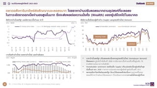 แนวโน้มเศรษฐกิจโลกปี 2022-2023 Q4
32
ตลาดอสังหาริมทรัพย์ส่งสัญญาณชะลอลงมาก โดยราคาบ้านปรับลดลงมากตามอุปสงค์ที่ชะลอลง
ในภาวะอัตราดอกเบี้ยจานองสูงขึ้นมาก ซึ่งจะส่งผลต่อความมั่งคั่ง (Wealth) ของผู้บริโภคได้ในอนาคต
ที่มา : การวิเคราะห์โดย EIC จากข้อมูลของ Bloomberg และ Federal Housing Finance Agency
ดัชนีความเชื่อมั่นของผู้สร้างบ้าน (Supply) และอุปสงค์บ้านใหม่ (Demand)
หน่วย : ดัชนี
ดัชนีราคาบ้านในสหรัฐฯ และอัตราดอกเบี้ยจานอง 30 ปี
หน่วย : %MOM หน่วย : %
-0.7
3.27
7.06
0
2
4
6
8
-1
-0.5
0
0.5
1
1.5
2
2.5
Jan-19
Apr-19
Jul-19
Oct-19
Jan-20
Apr-20
Jul-20
Oct-20
Jan-21
Apr-21
Jul-21
Oct-21
Jan-22
Apr-22
Jul-22
US House price index US Mortgage interest rates (แกนขวา)
การเริ่มสร้างบ้านใหม่ ยอดขายบ้านใหม่ และบ้านมือสอง
หน่วย : พันยูนิต หน่วย : ล้านยูนิต
4
6
500
1,500
Jan-20
Mar-20
May-20
Jul-20
Sep-20
Nov-20
Jan-21
Mar-21
May-21
Jul-21
Sep-21
Nov-21
Jan-22
Mar-22
May-22
Jul-22
Sep-22
Existing home sales (แกนขวา) Housing starts New home sales
0
20
40
60
80
100
2006
2007
2008
2009
2010
2011
2012
2013
2014
2015
2016
2017
2018
2019
2020
2021
2022
Homebuilder sentiment Homebuyer demand
Housing Crash
Lockdown
• ราคาบ้านในสหรัฐฯ ปรับลดลงต่อเนื่องตามอุปสงค์บ้านใหม่ (Homebuyer demand)
ที่ลดลงมาก สู่ระดับใกล้เคียงปี 2008 จากอัตราดอกเบี้ยจานองที่เร่งขึ้นสู่ระดับ 7%
ตามทิศทางนโยบายการเงินตึงตัว
• Homebuilder sentiment (สะท้อนฝั่ง Supply) ปรับแย่ลงต่อเนื่องสู่ระดับต่าสุด
นับตั้งแต่ พ.ค. 2020 การคาดการณ์ยอดขายของผู้ผลิตต่าสุดนับตั้งแต่ปี 2012
• ตลาดอสังหาริมทรัพย์ของสหรัฐฯ มีแนวโน้มชะลอตัวต่อเนื่องตามอุปสงค์ที่ลดลง
ส่งผลให้ราคาบ้านมีแนวโน้มลดลงมาก ซึ่งจะมีผลกระทบต่อความมั่งคั่งของผู้บริโภค
 