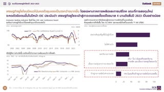 แนวโน้มเศรษฐกิจโลกปี 2022-2023 Q4
38
เศรษฐกิจยูโรโซนมีแนวโน้มหดตัวรุนแรงเป็นวงกว้างมากขึ้น โดยเฉพาะภาคการผลิตและการบริโภค ขณะที่การลงทุนใหม่
จะหดตัวชัดเจนขึ้นในปีหน้า EIC ประเมินว่า เศรษฐกิจยูโรจะเข้าสู่ภาวะถดถอยตั้งแต่ไตรมาส 4 นานถึงสิ้นปี 2023 เป็นอย่างน้อย
ที่มา : การวิเคราะห์โดย EIC จากข้อมูลของ CEIC และ The Conference Board และ VCI NRW (สมาคมเคมีภัณฑ์ในเยอรมัน)
Economic leading indicator จัดทาโดย CEIC และ Conference board
สะท้อนว่าเศรษฐกิจมีแนวโน้มหดตัวรุนแรงในระยะต่อไป
หน่วย : percentage point
ผลสารวจแนวทางการรับมือของผู้ประกอบการเคมีภัณฑ์ในเยอรมันต่อ
ต้นทุนพลังงานที่เพิ่มขึ้น โดย VCI NRW (สมาคมเคมีภัณฑ์ในเยอรมัน ≈ 500 บริษัท)
หน่วย : %ของผู้ตอบแบบสอบถามทั้งหมด
หน่วย : %MOM
-4
-2
0
2
4
40
140
2000 2002 2004 2006 2008 2010 2012 2014 2016 2018 2020 2022
CEIC The conference board (แกนขวา)
0 20 40 60 80 100
ย้ายฐานการผลิตไปต่างประเทศ
เลื่อนการลงทุนทางกายภาพออกไป
ลดปริมาณการผลิต
ไม่ได้ทาอะไร
ส่งผ่านต้นทุนที่สูงขึ้นในผู้บริโภค
เกิน 1 ใน 3 มีแผนที่จะลดปริมาณ
การผลิต และเลื่อนการลงทุนใหม่ออกไป
15% มีแผนที่จะย้ายฐานการผลิตไปประเทศอื่น
ดัชนีผู้จัดการฝ่ายจัดซื้อ สะท้อนทั้งกิจกรรมการผลิตและบริการที่หดตัว
หน่วย : ดัชนี, > 50 = ขยายตัวเมื่อเทียบกับเดือนก่อนหน้า, ปรับฤดูกาล
25
35
45
55
65
PMI: Manufacturing PMI: Composite PMI: Service
 