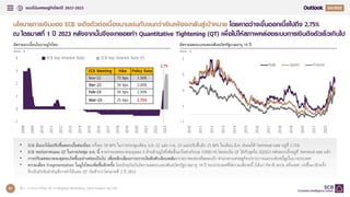 แนวโน้มเศรษฐกิจโลกปี 2022-2023 Q4
41
นโยบายการเงินของ ECB จะตึงตัวต่อเนื่องนานเช่นกันจนกว่าเงินเฟ้อจะกลับสู่เป้าหมาย โดยคาดว่าจะขึ้นดอกเบี้ยไปถึง 2.75%
ณ ไตรมาสที่ 1 ปี 2023 หลังจากนั้นจึงจะทยอยทา Quantitative Tightening (QT) เพื่อไม่ให้สภาพคล่องระบบการเงินตึงตัวเร็วเกินไป
ที่มา : การวิเคราะห์โดย EIC จากข้อมูลของ Bloomberg, Yahoo Finance และ ECB
อัตราผลตอบแทนของพันธบัตรรัฐบาลอายุ 10 ปี
หน่วย : %
อัตราดอกเบี้ยนโยบายยูโรโซน
หน่วย : %
• ECB มีแนวโน้มปรับขึ้นดอกเบี้ยต่อเนื่อง ครั้งละ 50 BPS ในการประชุมเดือน ธ.ค. 22 และ ก.พ. 23 และปรับขึ้นอีก 25 BPS ในเดือน มี.ค. ส่งผลให้ Terminal rate อยู่ที่ 2.75%
• ECB จะประกาศแผน QT ในการประชุม ธ.ค. นี้ คาดว่าจะลดขนาดงบดุลลง 5 ล้านล้านยูโรที่เพิ่มขึ้นมาในช่วงวิกฤต COVID-19 โดยจะเริ่ม QT ได้เร็วสุดใน 2Q2023 หลังดอกเบี้ยอยู่ที่ Terminal rate แล้ว
• การปรับลดขนาดงบดุลจะเกิดขึ้นอย่างค่อยเป็นไป เพื่อหลีกเลี่ยงภาวะการเงินตึงตัวเฉียบพลันจากสภาพคล่องที่ลดลงเร็ว ท่ามกลางเศรษฐกิจเปราะบางและระดับหนี้สูงในบางประเทศ
• ความเสี่ยง Fragmentation ในยูโรโซนเพิ่มขึ้นอีกครั้ง โดยปัจจุบันบันอัตราผลตอบแทนพันธบัตรรัฐบาลอายุ 10 ปี ของประเทศที่มีความเสี่ยงหนี้ (ได้แก่ อิตาลี สเปน ฝรั่งเศส) เร่งขึ้นมาอีกครั้ง
ซึ่งเป็นปัจจัยสาคัญที่อาจทาให้แผน QT เริ่มช้ากว่าไตรมาสที่ 2 ปี 2023
2.75
2008
2009
2010
2011
2012
2013
2014
2015
2016
2017
2018
2019
2020
2021
2022
2023
-1
0
1
2
3
4 ECB Key Interest Rate ECB Key interest Rate (F)
ECB Meeting Hike Policy Rate
Nov-22 75 bps 1.50%
Dec-22 50 bps 2.00%
Feb-23 50 bps 2.50%
Mar-23 25 bps 2.75%
-1
1
3
5
7
2010
2011
2012
2013
2014
2015
2016
2017
2018
2019
2020
2021
2022
Italy Spain France
 