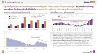แนวโน้มเศรษฐกิจโลกปี 2022-2023 Q4
46
-1
0
1
2
3
4
Dec-18
Mar-19
Jun-19
Sep-19
Dec-19
Mar-20
Jun-20
Sep-20
Dec-20
Mar-21
Jun-21
Sep-21
Dec-21
Mar-22
Jun-22
Sep-22
Dec-22
Mar-23
Tokyo Core CPI (a 6 month leading indicator of Japan Core CPI)
Japan Core CPI
รัฐบาลญี่ปุ่นจึงประกาศมาตรการกระตุ้นทางการคลังชุดใหม่ เพื่อสนับสนุนการฟื้นตัวทางเศรษฐกิจ รวมถึงมาตรการควบคุม
ราคาพลังงานที่จะช่วยลดเงินเฟ้อได้ในปีหน้า EIC คาดว่า BOJ จะเริ่มลดการผ่อนคลายนโยบายการเงินในปีหน้า
ที่มา : การวิเคราะห์โดย EIC จากข้อมูลของ Bloomberg
ดัชนีเงินเฟ้อฟื้นฐาน (Core CPI) ของโตเกียวและของญี่ปุ่น
หน่วย : %YOY, หน่วย: %YOY, แกน x (เดือน-ปี) เป็นข้อมูลของ Japan Core Inflation
ขนาดของมาตรการเศรษฐกิจของรัฐบาลญี่ปุ่นในแต่ละช่วงวิกฤติ
หน่วย : ล้านล้านเยน
อัตราการว่างงาน
หน่วย : %
39
71.6
0
50
100
Aug 2016 Dec 2019 April 2020 Dec 2020 Nov 2021 Oct 2022
Fiscal measures
Total stimulus size
ขนาดมาตรการการคลัง (รวมตัวคูณ
ทางการคลังจากภาคเอกชน)
71.6 ล้านล้านเยน
2.0
2.5
3.0
3.5
4.0
2014 2016 2018 2020 2022
อัตราการว่างงานทยอยปรับลดลง
สู่ระดับ Pre-pandemic
BOJ inflation target
Tokyo CPI จัดเป็น leading indictors
ของเงินเฟ้อฟื้นฐานของญี่ปุ่น
• รัฐบาลประกาศแพ็กเกจการคลังชุดใหม่มูลค่า 39 ล้านล้านเยน (7% ของ GDP) คาดว่าจะช่วย
สนับสนุน GDP 4.6 ppt ตลอดระยะเวลาที่ดาเนินมาตรการ (> 1 ปี) ส่วนใหญ่เป็นชุดมาตรการ
เดิม เช่น สร้างความเข้มแข็งของห่วงโซ่อุปทาน การลงทุนเทคโนโลยีสีเขียว อย่างไรก็ดี คาดว่า
ผลประโยชน์ต่อเศรษฐกิจในแต่ละปีอาจมีไม่สูงมาก เนื่องจากโครงการส่วนใหญ่ใช้เวลาเกิน 1 ปี
• มาตรการอุดหนุนราคาพลังงานในครัวเรือน วงเงิน 4-5 ล้านล้านเยน (≈1% ของ GDP)
คาดว่าจะช่วยลดรายจ่ายพลังงานภาคครัวเรือน และลดแรงกดดันเงินเฟ้อได้ 1.2 ppt
ทั้งนี้ดัชนีเงินเฟ้อพื้นฐานของโตเกียว (Tokyo core CPI) เร่งตัวสูงกว่ากรอบเงินเฟ้อของ BOJ
สะท้อนว่า อุปสงค์ในเมืองใหญ่เริ่มฟื้นตัวแล้ว ในระยะต่อไปเงินเฟ้อพื้นฐานทั่วประเทศมีแนวโน้ม
จะเร่งตัวขึ้นเช่นกัน
 