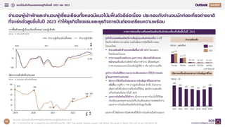 แนวโน้มสาคัญของเศรษฐกิจไทยปี 2022 และ 2023 Q4/2022
62
2025F
จานวนผู้เข้าพักและจานวนผู้เยี่ยมเยือนทั้งหมดมีแนวโน้มฟื้นตัวดีต่อเนื่อง ประกอบกับจานวนนักท่องเที่ยวต่างชาติ
ที่จะเร่งตัวสูงขึ้นในปี 2023 ทาให้ธุรกิจโรงแรมและธุรกิจการบินต้องเตรียมความพร้อม
การฟื้นตัวของผู้เยี่ยมเยือนทั้งหมด*และผู้เข้าพัก
หน่วย : % เทียบกับปี 2019
ภาคการท่องเที่ยวเตรียมพร้อมต้อนรับนักท่องเที่ยวที่เพิ่มขึ้นในปี 2023
จานวนผู้เยี่ยมเยือนทั้งหมด จานวนผู้เข้าพัก
อัตราการเข้าพักทั่วประเทศ
หน่วย : % ของอุปทานห้องพักทั้งหมด
289
264
241 239 224 237
265
2022E
2019 2023F
2020 2021 2Q22
หน่วย : ลา
ธุรกิจการบินยังมีขีดความสามารถเพียงพอต่อการให้บริการขนส่ง
ผู้โดยสารระหว่างประเทศ
• อัตราการใช้เครื่องบินของสายการบินสัญชาติไทยคาดว่าจะ
เพิ่มขึ้นมาอยู่ที่ราว 71% จากฝูงบินทั้งหมด อีกทั้ง ยังสามารถ
เพิ่มความถี่เที่ยวบินจากเครื่องบินที่ใช้อยู่ และยังวางแผนเพิ่ม
เครื่องบินต่อเนื่องภายในปี 2025
• บุคลากรยังมีพร้อมให้บริการ เนื่องจากสายการบินเน้นใช้วิธีลด
เงินเดือนและหยุดงานแบบไม่รับเงินเดือนแทนการปลดพนักงาน
และสายการบินยังเตรียมเปิดรับนักบินลูกเรือเพิ่ม
นอกจากนี้ ยังมีสายการบินต่างชาติให้บริการร่วมด้วยเป็นจานวนมาก
ปริมาณเครื่องบินของสายการบินสัญชาติไทย
ธุรกิจโรงแรมพร้อมเปิดบริการเต็มรูปแบบรับนักท่องเที่ยว จากที่
ปิดบริการชั่วคราว/บางส่วน รวมถึงเลื่อนการเปิดให้บริการของ
โรงแรมใหม่
• จานวนห้องพักทั่วประเทศเพิ่มขึ้นจากปี 2019 โดยเฉพาะ
รีสอร์ตและโรงแรม
• การวางแผนจ้างพนักงาน part-time เพิ่มรวมถึงฝึกอบรม
พนักงานเพื่อเพิ่มประสิทธิภาพในการทางาน เพื่อลดปัญหา
การขาดแคลนแรงงานในระดับปฏิบัติการ เช่น พนักงานเสริ์ฟ
จานวนห้องพัก
รีสอร์ต
โรงแรม เซอร์วิส
อะพาร์ตเมนต์
เกสเฮาส์ บังกะโล
4.0 4.4
2.2 2.5
0.3 0.3 0.2 0.2 0.2 0.2
2019
2022
หน่วย : แสนห้อง
หมายเหตุ : ผู้เยี่ยมเยือนทั้งหมดรวมผู้เยี่ยมเยือนไทย และผู้เยี่ยมเยือนต่างชาติ
ที่มา : การวิเคราะห์โดย EIC จากข้อมูลของกระทรวงท่องเที่ยวและกีฬา, CAAT, Thai Airways, Bangkok Airways, Thai AirAsia, Thai AirAsia X, NokAir, Thai Lion air และ Thai VietJet Air
-100
-50
0
2022
2020
ต.ค.
2021
-32.9%
-22.7%
0
20
40
60
80
100
81%
2019
78%
2022
2020
11%
36%
2021
55%
ต.ค.
56%
ธ.ค
 