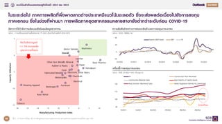 แนวโน้มสาคัญของเศรษฐกิจไทยปี 2022 และ 2023 Q
66
Overall
Food
Beverages
Tobacco
Wearing Apparel
Leather
Paper
Petroleum
Chemicals
Basic Pharma
Rubber & Plastic
Other Non Metallic Mineral
Basic Metal
Fabricated Metal Electronic
Electrical
Machinery
Motor Vehicles
Motorcycles
Furniture
Other Manu
-15
-10
-5
0
5
-30 -25 -20 -15 -10 -5 0 5 10
ในระยะต่อไป ภาคการผลิตที่พึ่งพาตลาดต่างประเทศมีแนวโน้มชะลอตัว ซึ่งจะส่งผลต่อเนื่องไปยังการลงทุน
ภาคเอกชน ซึ่งในช่วงที่ผ่านมา การผลิตภาคอุตสาหกรรมหลายสาขายังต่ากว่าระดับก่อน COVID-19
ที่มา : การวิเคราะห์โดย EIC จากข้อมูลของกระทรวงอุตสาหกรรม สภาอุตสาหกรรมแห่งประเทศไทย และ CEIC
ความสัมพันธ์ระหว่างการส่งออกสินค้าและการลงทุนภาคเอกชน
หน่วย : %YOY, 3MMA, SA
อัตราการใช้กาลังการผลิตและดัชนีผลผลิตอุตสาหกรรม
หน่วย : การเปลี่ยนแปลงค่าเฉลี่ยไตรมาส 3 ปี 2022 เทียบกับค่าเฉลี่ยปี 2016-2019
Capacity
Utilization
Manufacturing Production Index
คิดเป็นสัดส่วนมูลค่า
ราว 70% ของผลผลิต
อุตสาหกรรมทั้งหมด
-20
0
20
40
01/2016 01/2017 01/2018 01/2019 01/2020 01/2021 01/2022
Exports (BOP Basis) MPI PII
เครื่องชี้การลงทุนภาคเอกชน
หน่วย : ดัชนี (2018Q1=100) ปรับฤดูกาล
85
100
115
130
10/2021 12/2021 02/2022 04/2022 06/2022 08/2022
PII Construction Area Permitted
Construction Material Sales Real Imports of Capital Goods
Real Domestic Machinery Sales Newly Registered Vehicles for Investment
ชะลอตัวลง
 