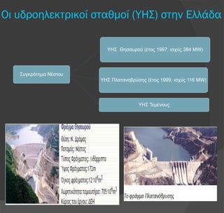 Οι υδροηλεκτρικοί σταθμοί (ΥΗΣ) στην Ελλάδα
 