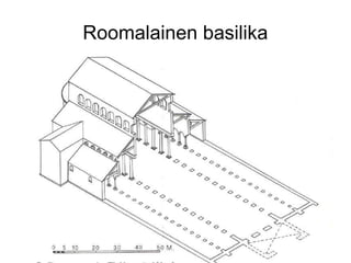 Roomalainen basilika
 