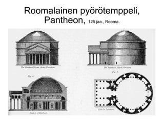 Roomalainen pyörötemppeli,
   Pantheon, 125 jaa., Rooma.
 