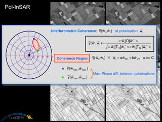 Pol-InSAR Interferometric Coherence:   at polarisation  Coherence Region:  Max. Phase diff. between polarisations 