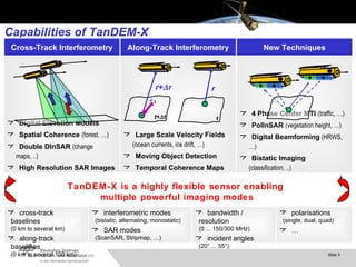 Capabilities of TanDEM-X TanDEM-X is a highly flexible sensor enabling  multiple powerful imaging modes r+  r r t+  t t 4 Phase Center MTI  (traffic, …)   PolInSAR  (vegetation height, …) Digital Beamforming   (HRWS, …) Bistatic Imaging   (classification, ..) Large Scale Velocity Fields  (ocean currents, ice drift, …) Moving Object Detection Temporal Coherence Maps Digital Elevation Models Spatial Coherence  (forest, …) Double DInSAR  (change maps, ..) High Resolution SAR Images New Techniques Along-Track Interferometry Cross-Track Interferometry interferometric modes  (bistatic, alternating, monostatic) SAR modes (ScanSAR, Stripmap, …) cross-track baselines (0 km to several km) along-track baselines (0 km to several 100 km)  polarisations (single, dual, quad) …  bandwidth / resolution (0 ... 150/300 MHz)  incident angles (20° ... 55°) 