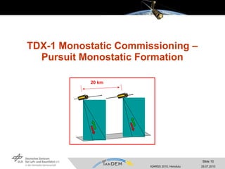 TDX-1 Monostatic Commissioning – Pursuit Monostatic Formation 20 km 