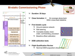 Bi-static Commissioning Phase Duration: 55 days Close formation      0m average along track   500m cross-track baseline First bistatic cycle Ground stations network Roll steering Complete bistatic chain:  order, commanding, processor Baseline offset calibration DEM calibration tests Flight Qualification Review Nominal DEM acquisition should begin 