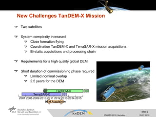 New Challenges TanDEM-X Mission Two satellites System complexity increased Close formation flying  Coordination TanDEM-X and TerraSAR-X mission acquisitions Bi-static acquisitions and processing chain Requirements for a high quality global DEM Short duration of commissioning phase required Limited nominal overlap 2.5 years for the DEM CP TerraSAR-X 2007 2008 2009 2010 2011 2012 2013 2014 2015 TanDEM-X DEM Acquisition 