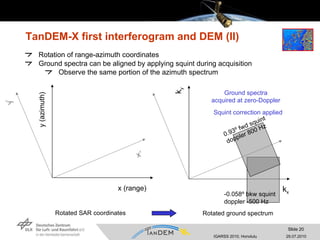 TanDEM-X first interferogram and DEM (II) Rotation of range-azimuth coordinates Ground spectra can be aligned by applying squint during acquisition Observe the same portion of the azimuth spectrum   k x k y Ground spectra acquired at zero-Doppler Squint correction applied Rotated SAR coordinates Rotated ground spectrum -0.058º bkw squint doppler -500 Hz 0.93º fwd squint doppler 800 Hz x (range) y (azimuth) x‘ y‘ 