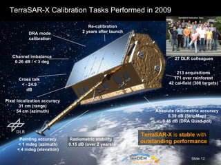 TerraSAR-X Calibration Tasks Performed in 2009 C ALIBRATION  TerraSAR-X  is  stable  with  outstanding performance Slide 12 27 DLR colleagues DRA mode calibration Radiometric stability 0.15 dB (over 2 years) Absolute radiometric accuracy 0.39 dB (StripMap) 0.46 dB (DRA Quad-pol) Channel imbalance 0.26 dB / < 3 deg Cross talk < - 24.9 dB 213 acquisitions 171 over rainforest 42 cal-field (306 targets) Re-calibration 2 years after launch Pointing accuracy < 1 mdeg (azimuth) < 4 mdeg (elevation) Pixel localization accuracy 31 cm (range) 54 cm (azimuth) 